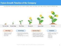 Future growth timeline of the company raise funding from pre seed round ppt slide