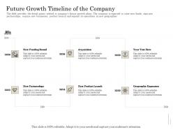 Future growth timeline of the company subordinated loan funding pitch deck ppt powerpoint diagram