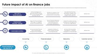 Future Impact Of AI On Finance Jobs AI How Artificial Intelligence AI SS Future Impact Of AI On Finance Jobs AI How Artificial Intelligence AI SS