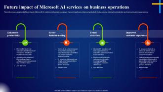 Future Impact Of Microsoft AI Services On Business Operations Microsoft AI Solutions AI SS