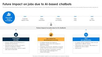 Future Impact On Jobs Due To AI AI Chatbots For Business Transforming Customer Support Function AI SS V