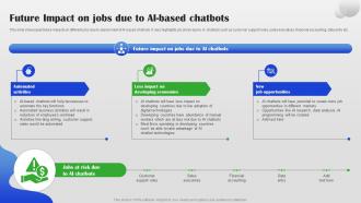 Future Impact On Jobs Due To AI Based Chatbots AI Chatbot For Different Industries AI SS