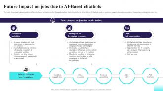 Future Impact On Jobs Due To AI Based Comprehensive Guide For AI Based AI SS V