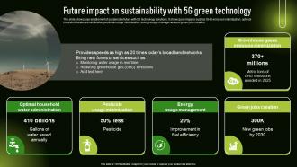 Future Impact On Sustainability With 5G Green Sustainable Development With Green Technology