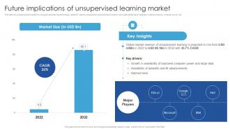 Future Implications Of Unsupervised Unsupervised Learning Guide For Beginners AI SS