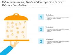 Future initiatives by food and drink platform