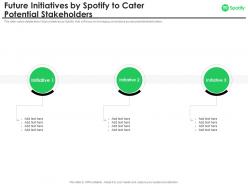 Future initiatives by spotify to cater potential stakeholders spotify investor funding elevator