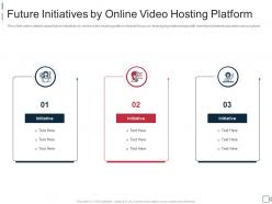 Future initiatives online private video hosting platforms investor funding elevator