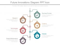 Future Innovations Diagram Ppt Icon