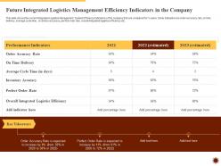 Future integrated logistics integrated logistics management for increasing operational efficiency