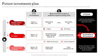 Future Investment Plan Mitsubishi Company Profile CP SS