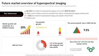 Future Market Overview Of Hyperspectral Imaging Hyperspectral Imaging