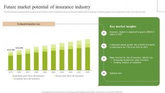 Future Market Potential Of Insurance Industry FIO SS