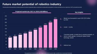 Future Market Potential Of Robotics Industry FIO SS
