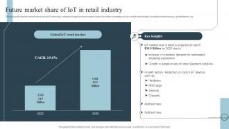 Future Market Share Of Iot In Retail Industry Role Of Iot In Transforming IoT SS