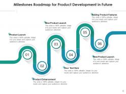 Future Milestones Success Roadmap Business Formation Management Planning