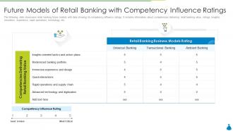 Future models of retail banking with competency influence ratings