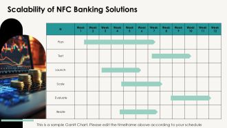 Future NFC Mobile Banking Trends PPT Presentation AT Informative Image