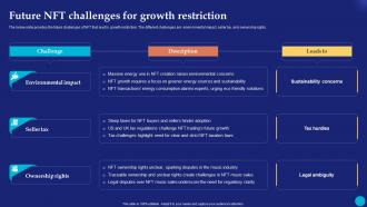 Future NFT Challenges For Growth Future Of Digital Ownership NFTs Explained Fin SS