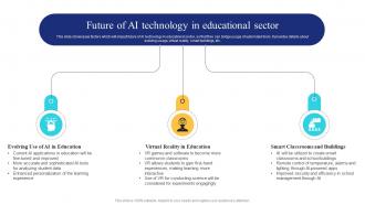 Future Of Ai Technology In Educational Sector Ai In Education Transforming Teaching And Learning AI SS