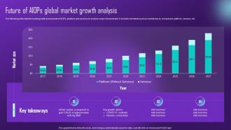Future Of Aiops Global Market Growth Analysis Comprehensive Aiops Guide Automating IT AI SS