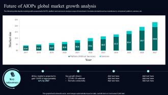 Future Of AIOps Global Market Growth Analysis Deploying AIOps At Workplace AI SS V