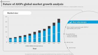 Future Of Aiops Global Market Growth Analysis Introduction To Aiops AI SS V