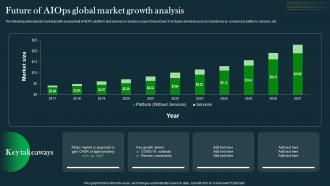 Future Of AIOps Global Market Growth Analysis IT Operations Automation An AIOps AI SS V