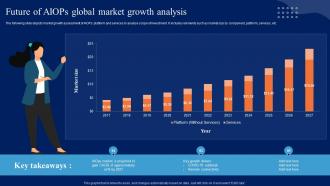 Future Of AIOps Global Market Growth Comprehensive Guide To Begin AI SS V