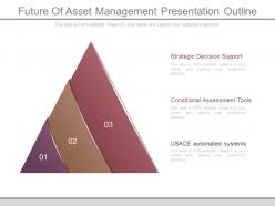Future Of Asset Management Presentation Outline