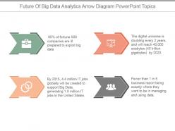Future of big data analytics arrow diagram powerpoint topics