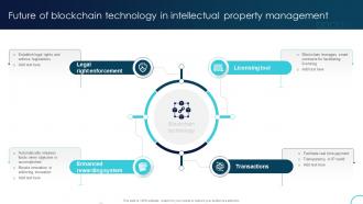 Future Of Blockchain Technology In Decoding The Future Of Blockchain Technology BCT SS