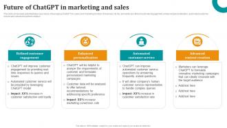 Future Of ChatGPT In Marketing And Sales OpenAI ChatGPT To Transform Business ChatGPT SS
