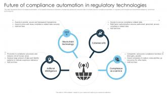 Future Of Compliance Automation In Regulatory Technologies