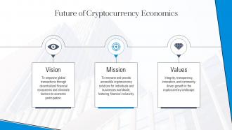 Future Of Cryptocurrency Economics PPT Presentation ACP