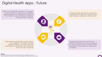 Future Of Digital Health Apps Training Ppt