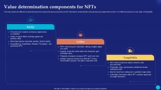 Future Of Digital Ownership NFTs Explained Fin CD Good Designed