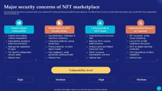 Future Of Digital Ownership NFTs Explained Fin CD Analytical Designed