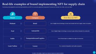 Future Of Digital Ownership NFTs Explained Fin CD Engaging Professional