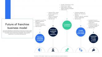 Future Of Franchise Business Model Guide For Establishing Franchise Business