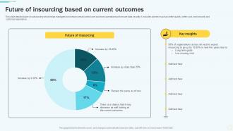 Future Of Insourcing Based On Current Outcomes