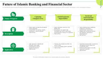 Future Of Islamic Banking And Financial Sector Islamic Banking Market Trends Fin SS