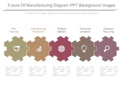 Future Of Manufacturing Diagram Ppt Background Images