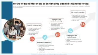 Future Of Nanomaterials In Nanotechnology Revolution Transforming Modern Industry TC SS