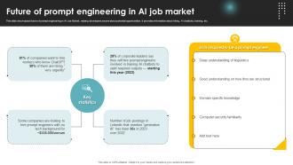 Future Of Prompt Engineering In Ai Job Market AI Communication Mastery Ppt Sample AI SS V Future Of Prompt Engineering In Ai Job Market AI Communication Mastery Ppt Sample AI SS V