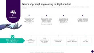 Future Of Prompt Engineering In Ai Job Market Prompt Engineering How To Communicate With Ai AI SS