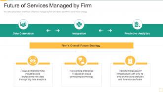 Future Of Services Managed By Firm Service Promotion Pitch Deck