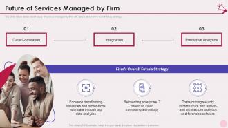 Future of services managed by firm services marketing elevator pitch deck