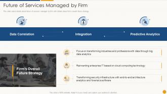 Future of services managed by firm services promotion sales deck
