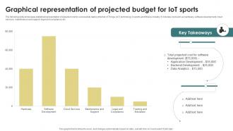 Future Of Sports Graphical Representation Of Projected Budget For IoT Sports IoT SS